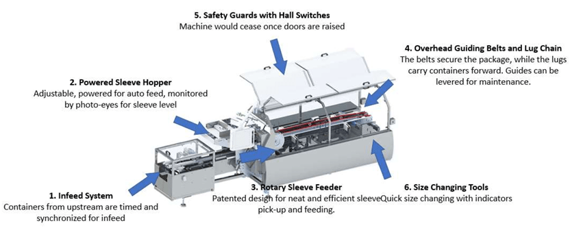 automatic sleeving machine